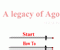 Legacy Of Agony